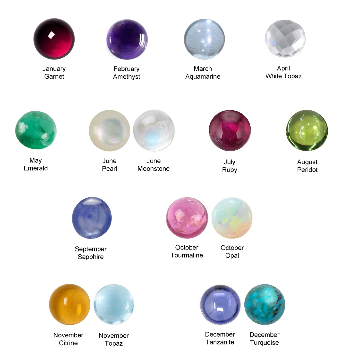 Birthstone gemstone chart